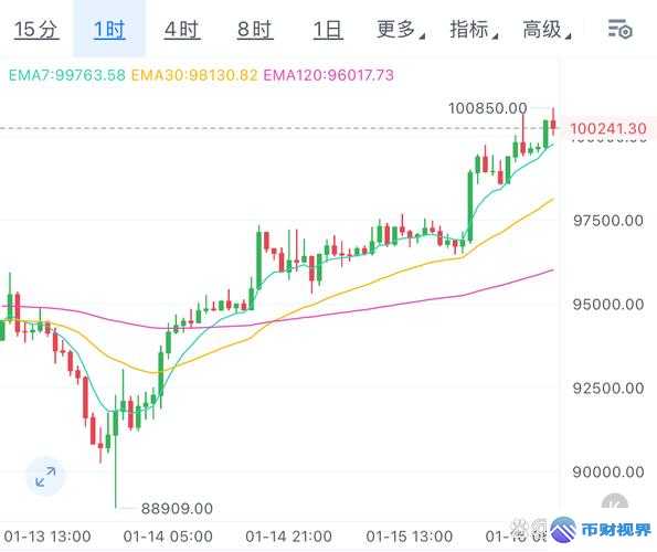 欧易交易所usdt价格走势深度剖析