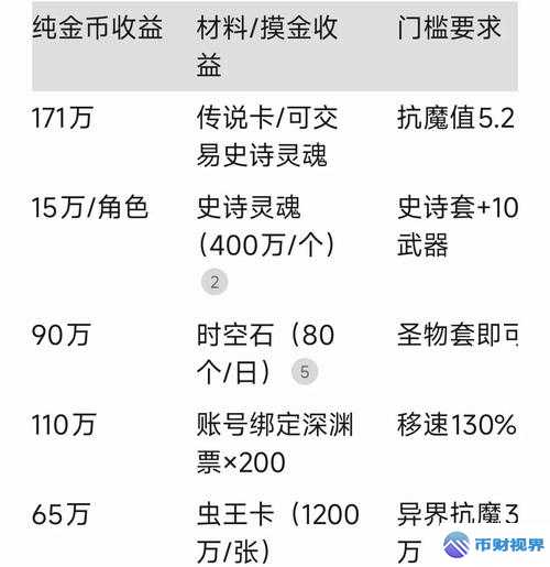 欧易交易所搬砖秘籍大公开