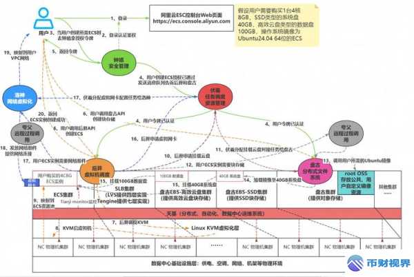 薄饼交易所与欧易全面对比及特色解析