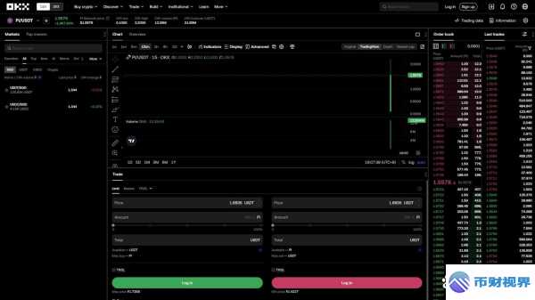 你对欧易交易所了解不快来一探究竟