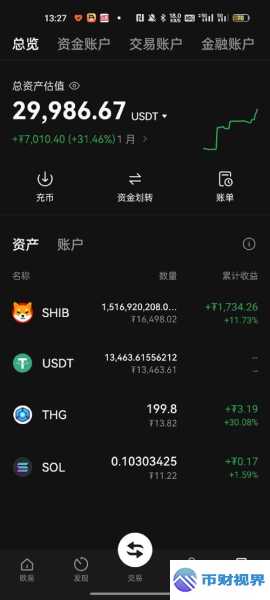 欧易交易所买u流程全解析新奇玩法大揭秘 第1张 欧易交易所买u流程全解析新奇玩法大揭秘 第1张
