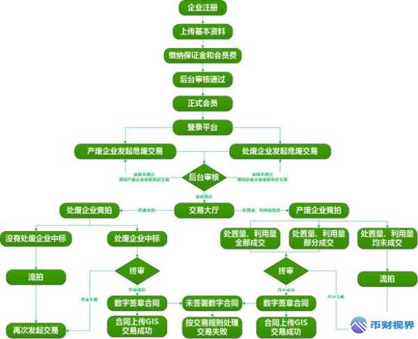 欧易交易所买卖交易流程全解析