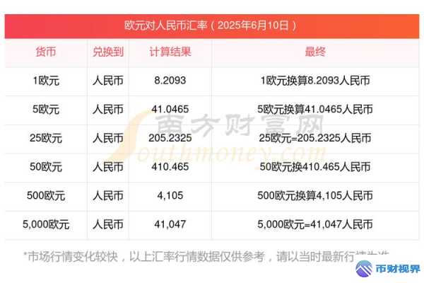 欧易交易所买币手续费详情大揭秘