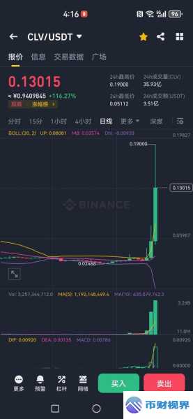 欧易交易所今日usdt价格走势全解析