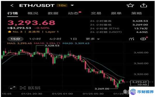 欧易交易所今日价格详情大揭秘 第1张 欧易交易所今日价格详情大揭秘 第1张