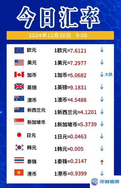 欧易交易所今日汇率详情大揭秘