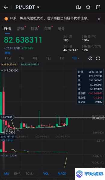 欧易交易所今日股价行情大揭秘