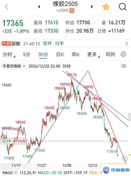 欧易交易所今日股价走势大揭秘