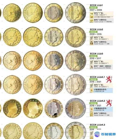 欧易交易所代币究竟是什么来一探究竟