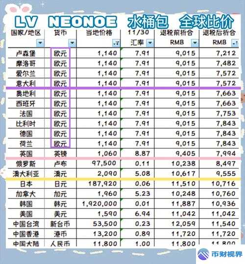 欧易交易所价格为何不一样