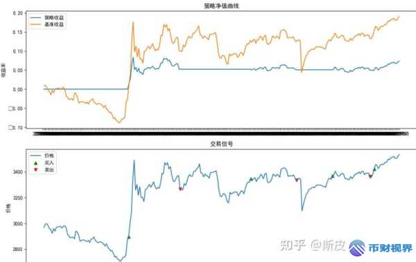 欧易交易所合约倍数如何影响交易收益深度解析