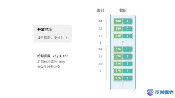 欧易交易所哈希值是什么你了解吗 第1张 欧易交易所哈希值是什么你了解吗 第1张