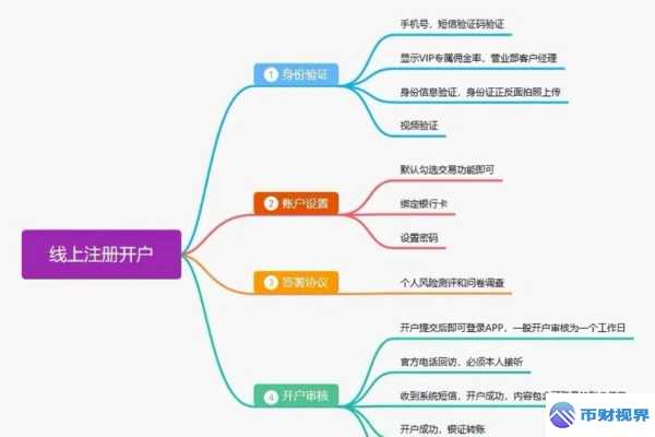 欧易交易所开户指南开启财富新征程