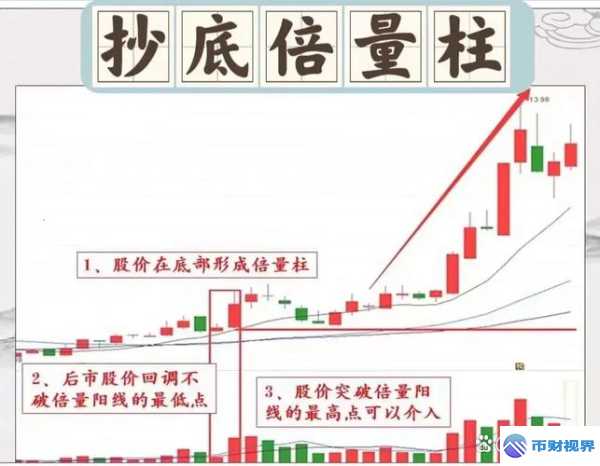 欧易交易所杠杆交易的独特玩法与风险揭秘
