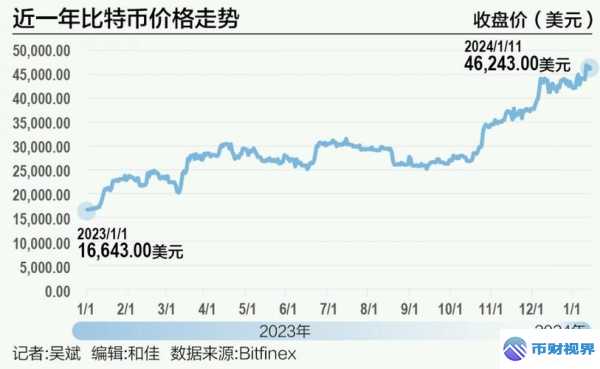 欧易交易所比特币价格走势全解析