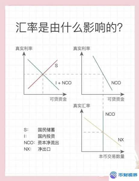 欧易交易所汇率走势深度剖析及影响因素揭秘