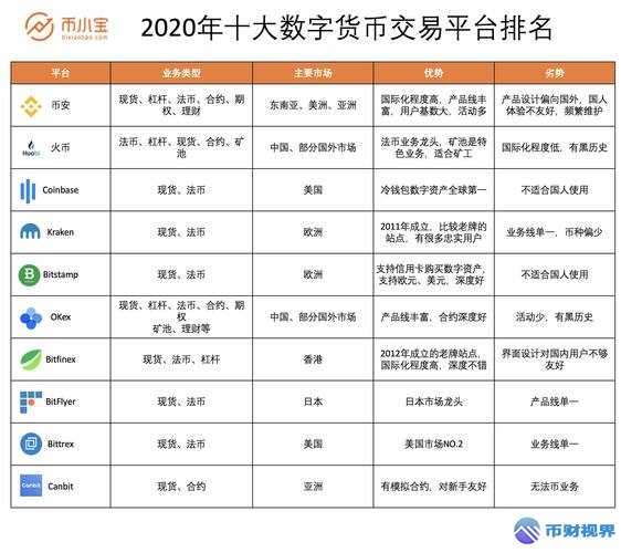 欧易交易所涵盖的丰富币种全知晓
