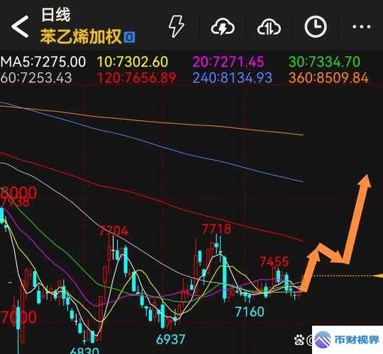 欧易交易所股票行情最新动态深度剖析