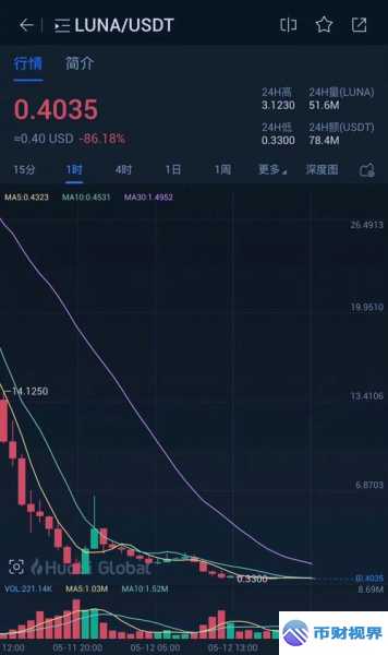 欧易交易所luna空投币消失之谜 第1张 欧易交易所luna空投币消失之谜 第1张