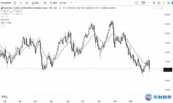 欧易交易所平台币未来走势能否上涨揭秘