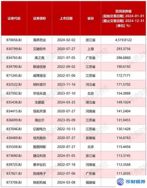 欧易交易所惊现被北交所收购大事件 第1张 欧易交易所惊现被北交所收购大事件 第1张