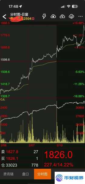 欧易交易所股票价格走势深度剖析与未来预测