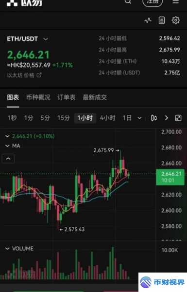 欧易交易所金额不显示之谜大揭秘