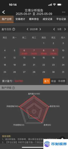 欧易官方交易所看盘技巧大揭秘